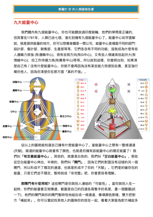 人類圖報告書(含個人解讀) - 图片 6