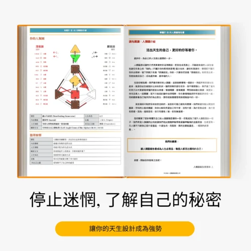 人類圖報告書結尾介紹產品圖12-2