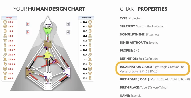人類圖輪迴交叉解釋