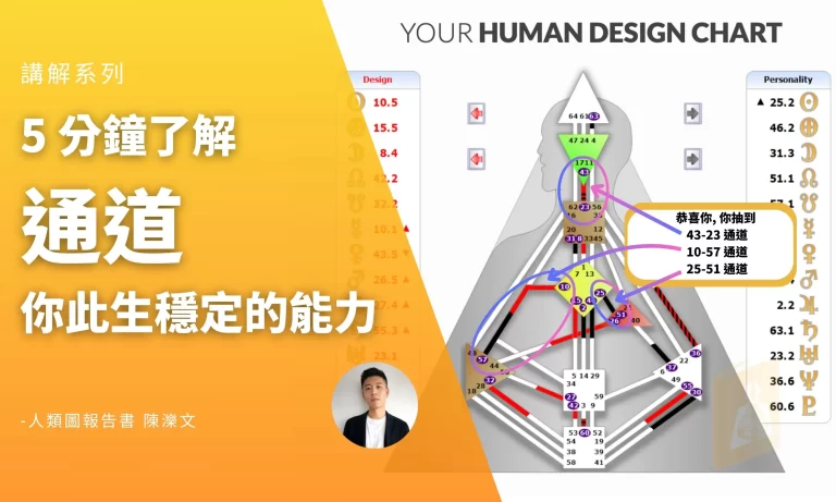 人類圖通道解釋
